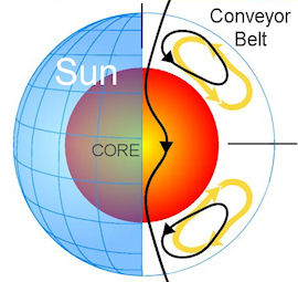 conveyorbelt_med