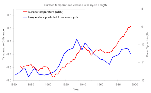 temp_vs_cycle