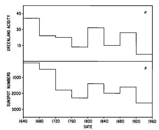 fig3