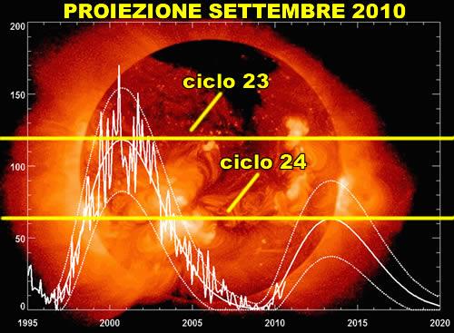 proiezionenasasett2010