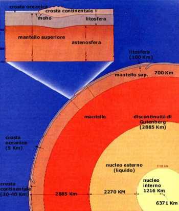 sezione della terra