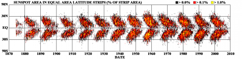 sunspot-bfly