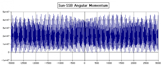 sunssbam6000yr