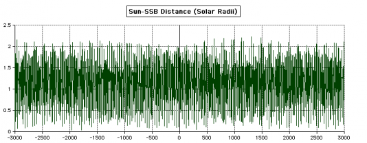 sunssbdist6000y