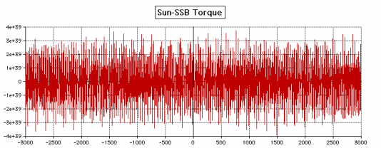 sunssbtq6000yr